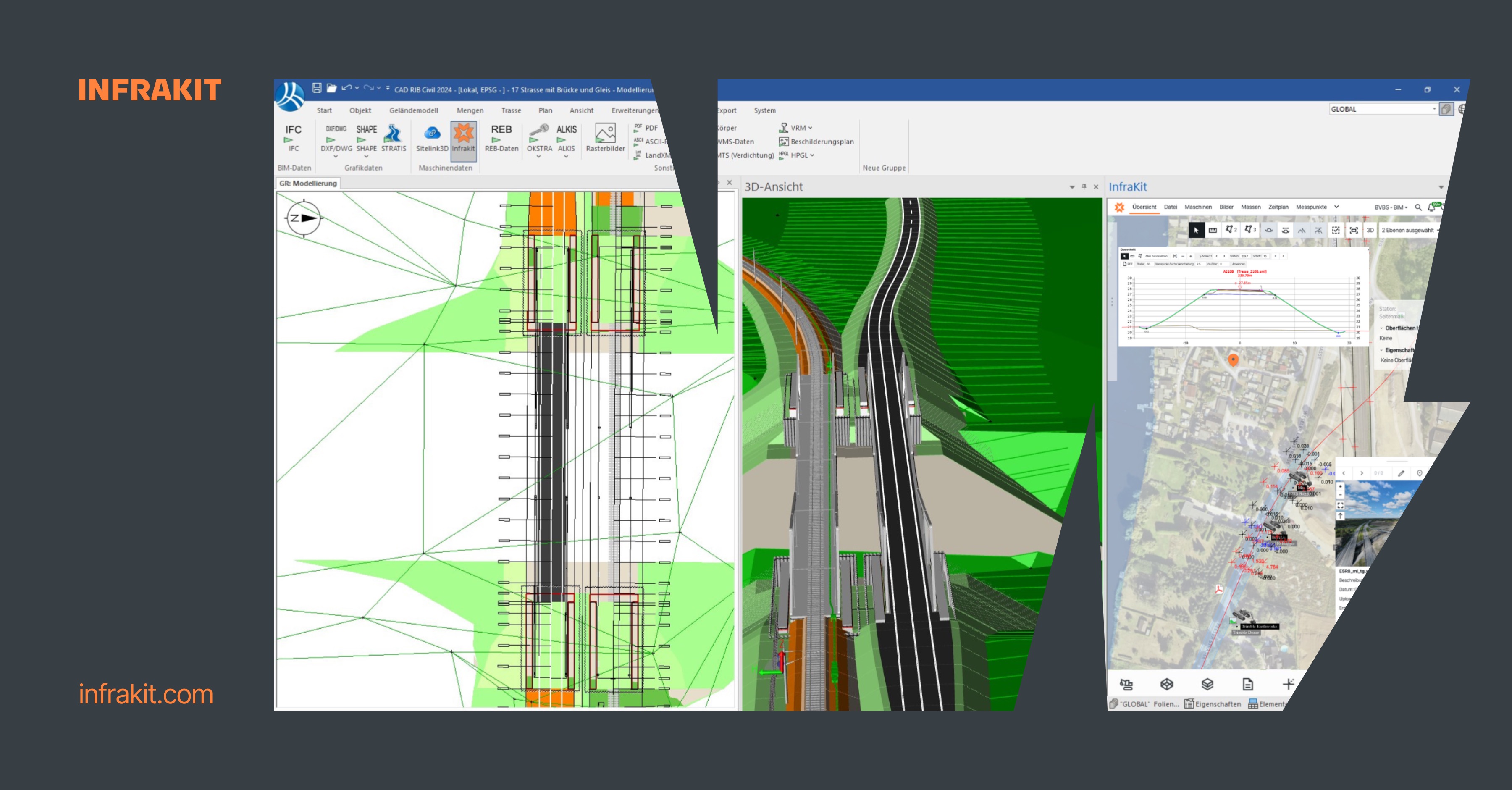 rib and infrakit software integration